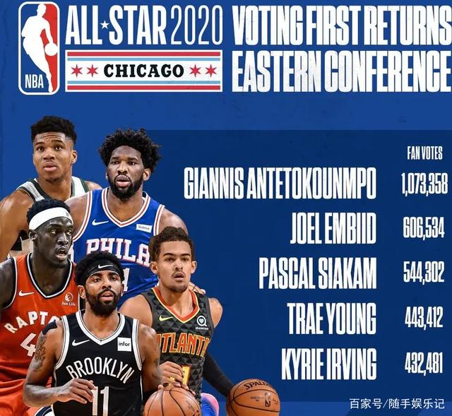 库里21分7助攻波斯特20分 勇士大胜公牛止连败.