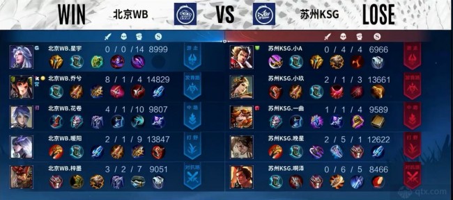 薪资结构相 薪资结构相