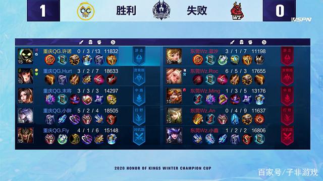 转会与集训 转会与集训